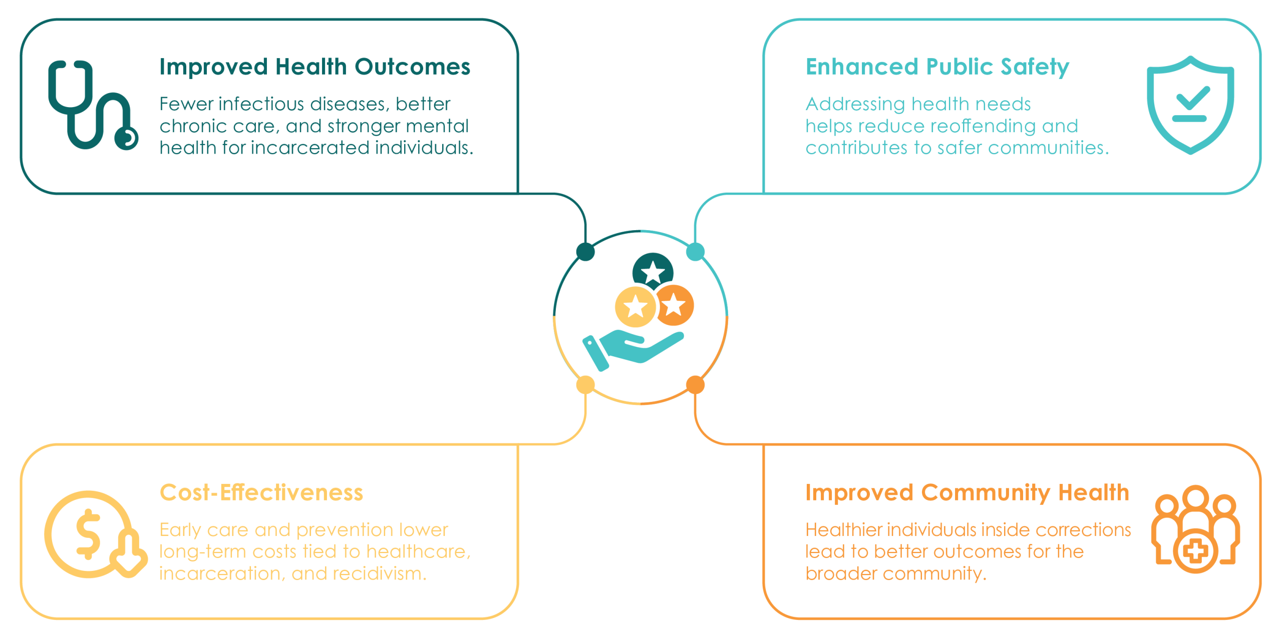 Public Health Model Graphic DESKTOP