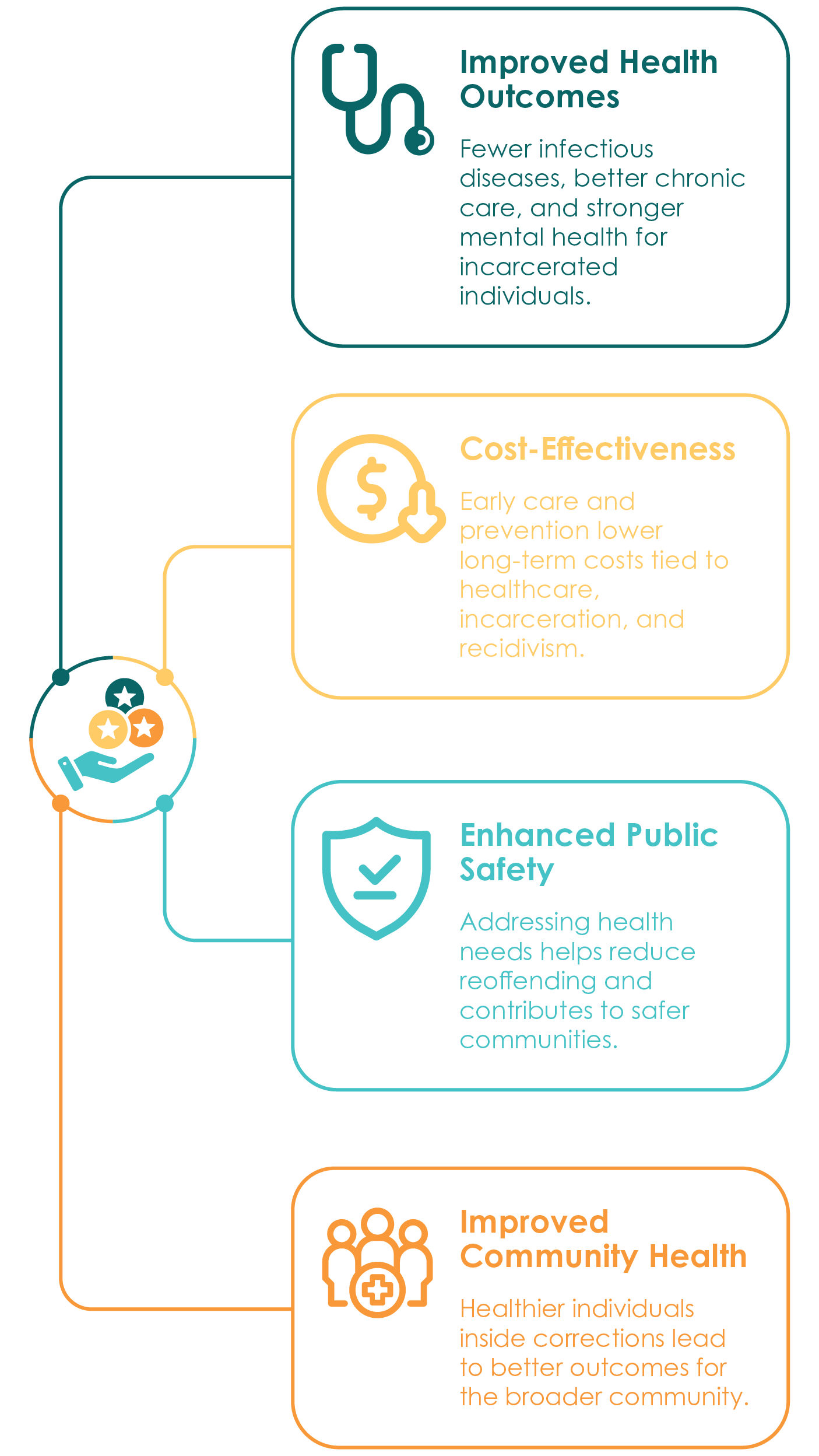 Public Health Model MOBILE